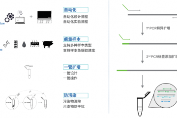 看完这篇，靶向测序技术如何助力耐药结核防治就清楚了！