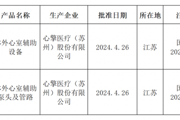 体外心室辅助设备和体外心室辅助泵头及管路获批上市