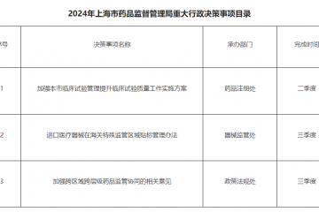 上海市药品监督管理局印发《2024年度上海市药品监督管理局重大行政决策事项目录》
