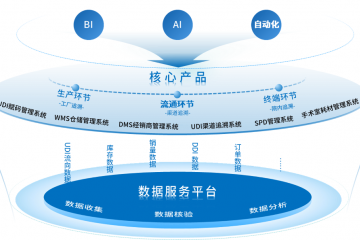 6月1日起执行！监管态势再升级，医械企业如何破解经营困境？