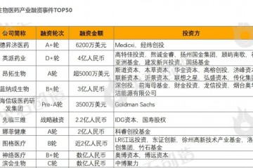 2024年4月生物医药产业投融资分析及Top50项目