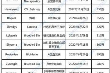 天价疗法的破解方案，在巴西和印度吗？