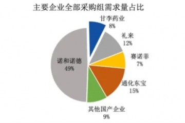 胰岛素“一哥”的下一站：周制剂、口服、减重