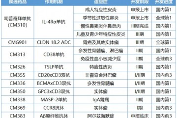 中国Biotech的差异化竞争样本